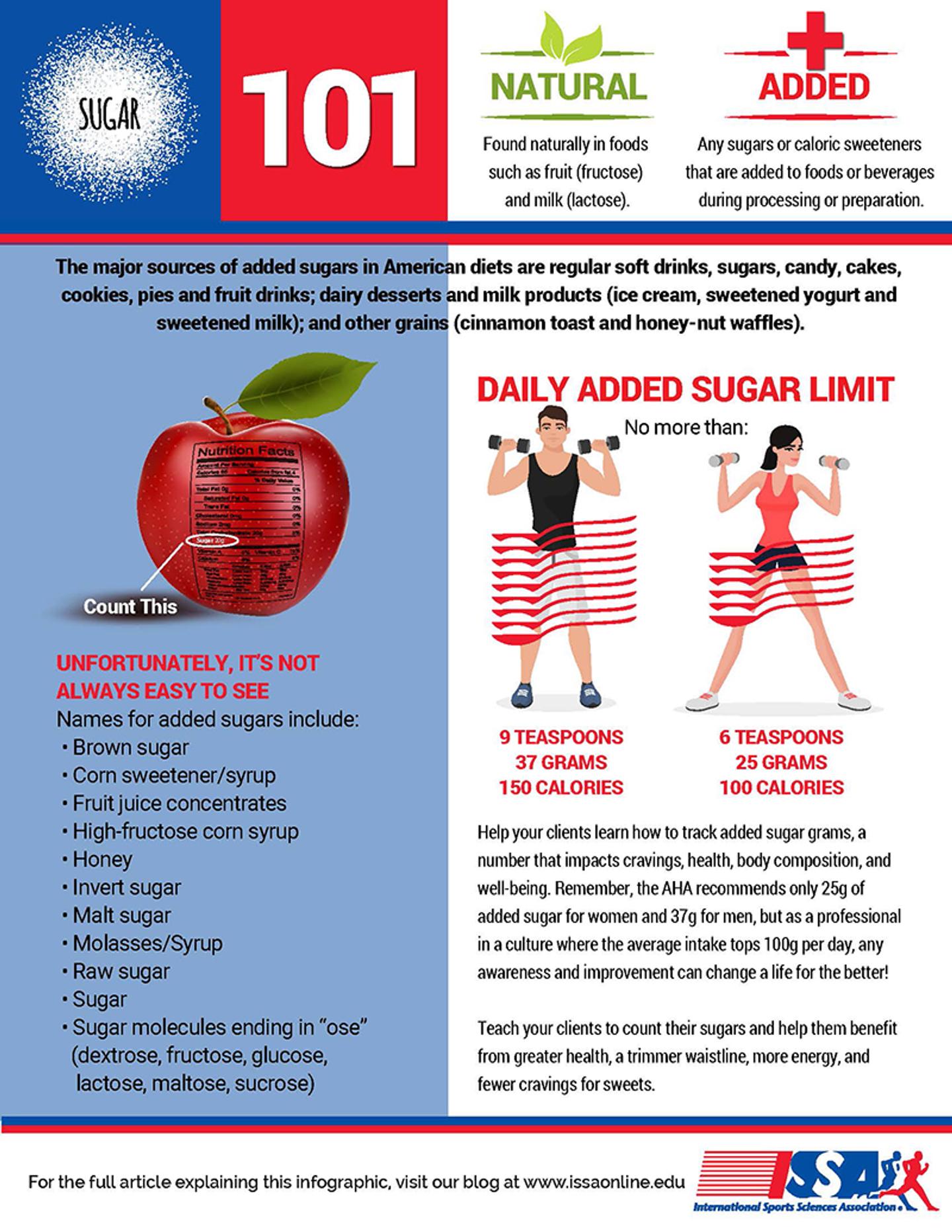 Sugar infographic image