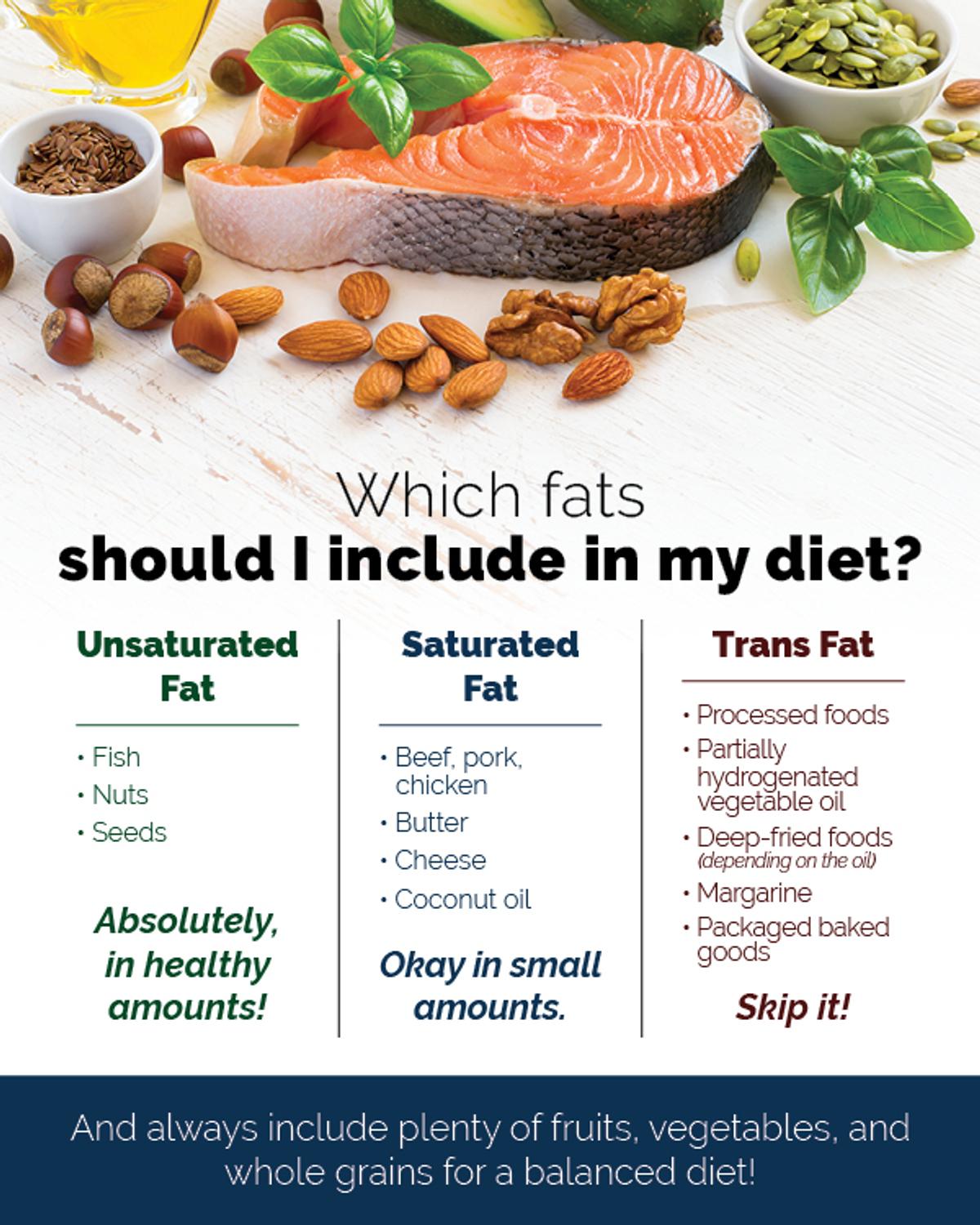 ISSA, International Sports Sciences Association, Certified Personal Trainer, ISSAonline, Nutrition, Explaining Fats' Function to Clients, Which fats should I include infographic
