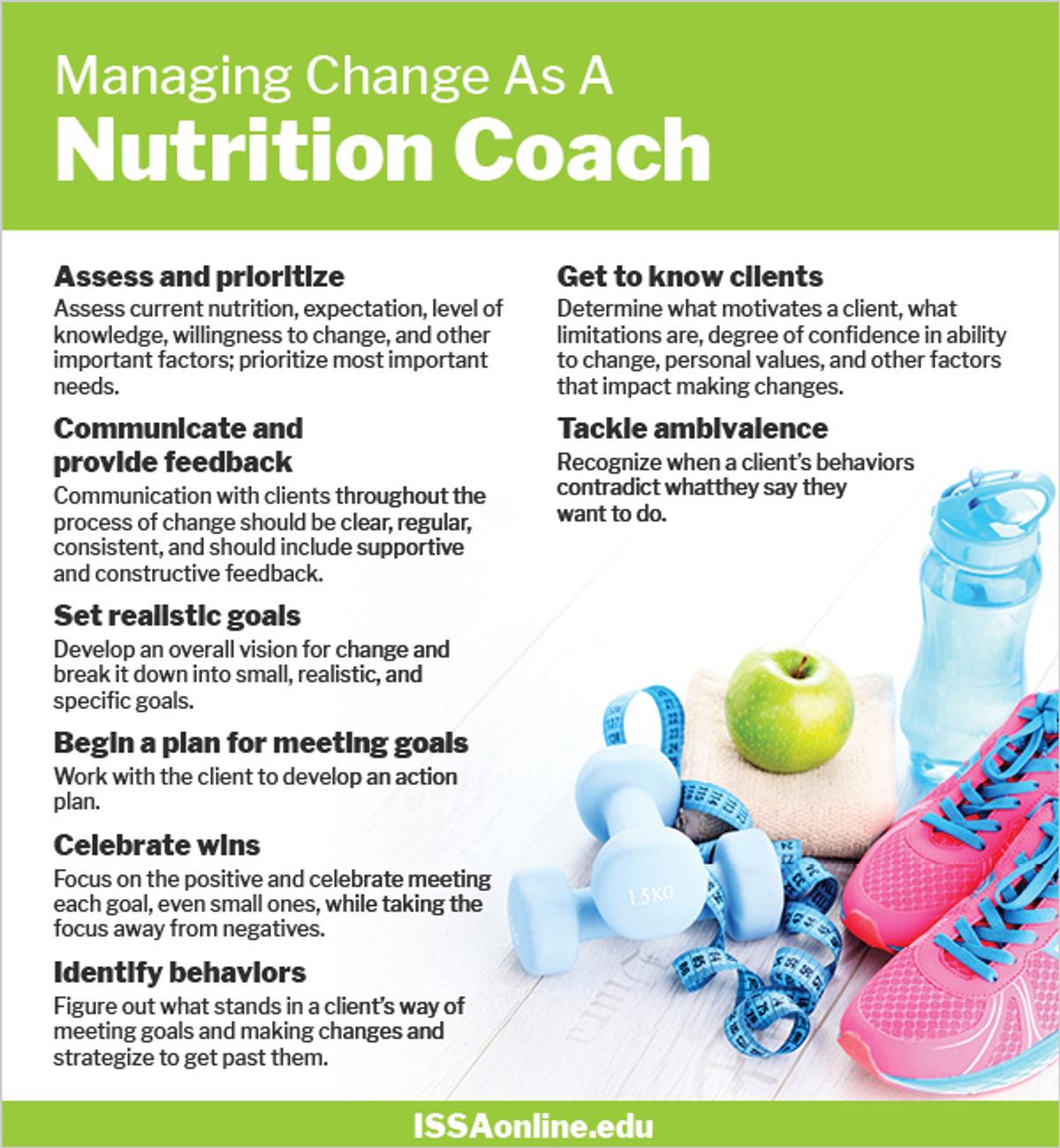 Managing Change as a Nutrition Coach
