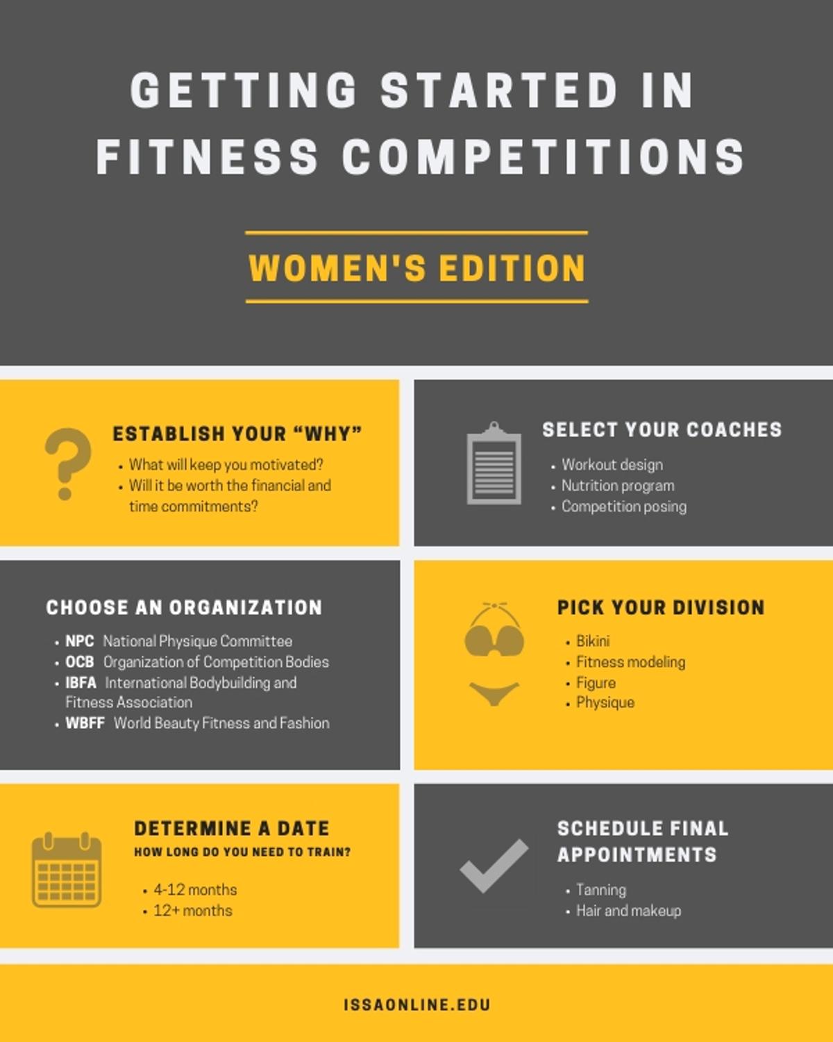 Fitness Competition Handout