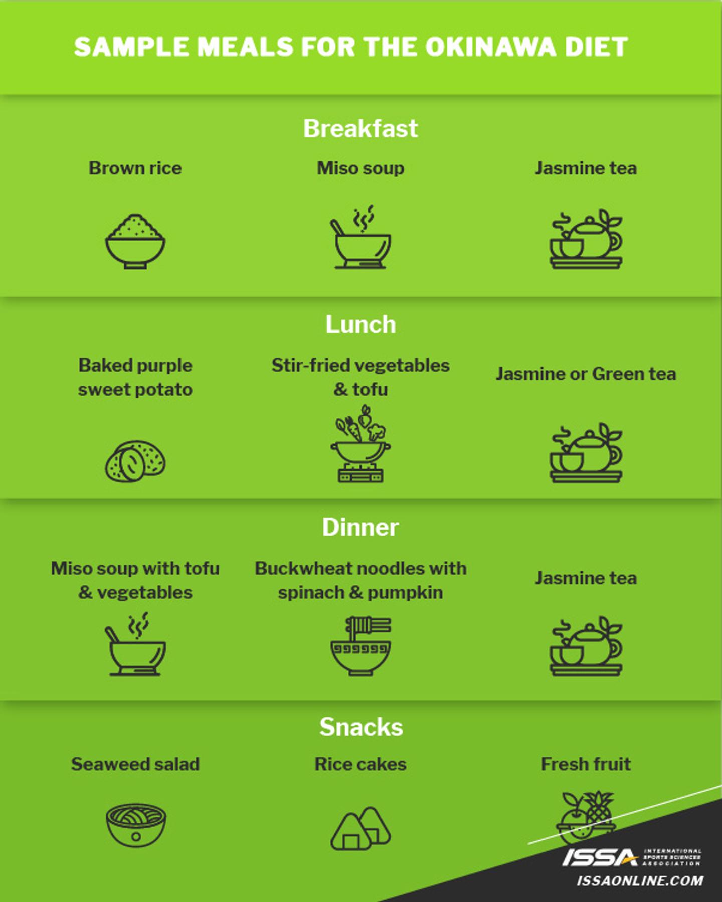 Okinawa Diet Infographic
