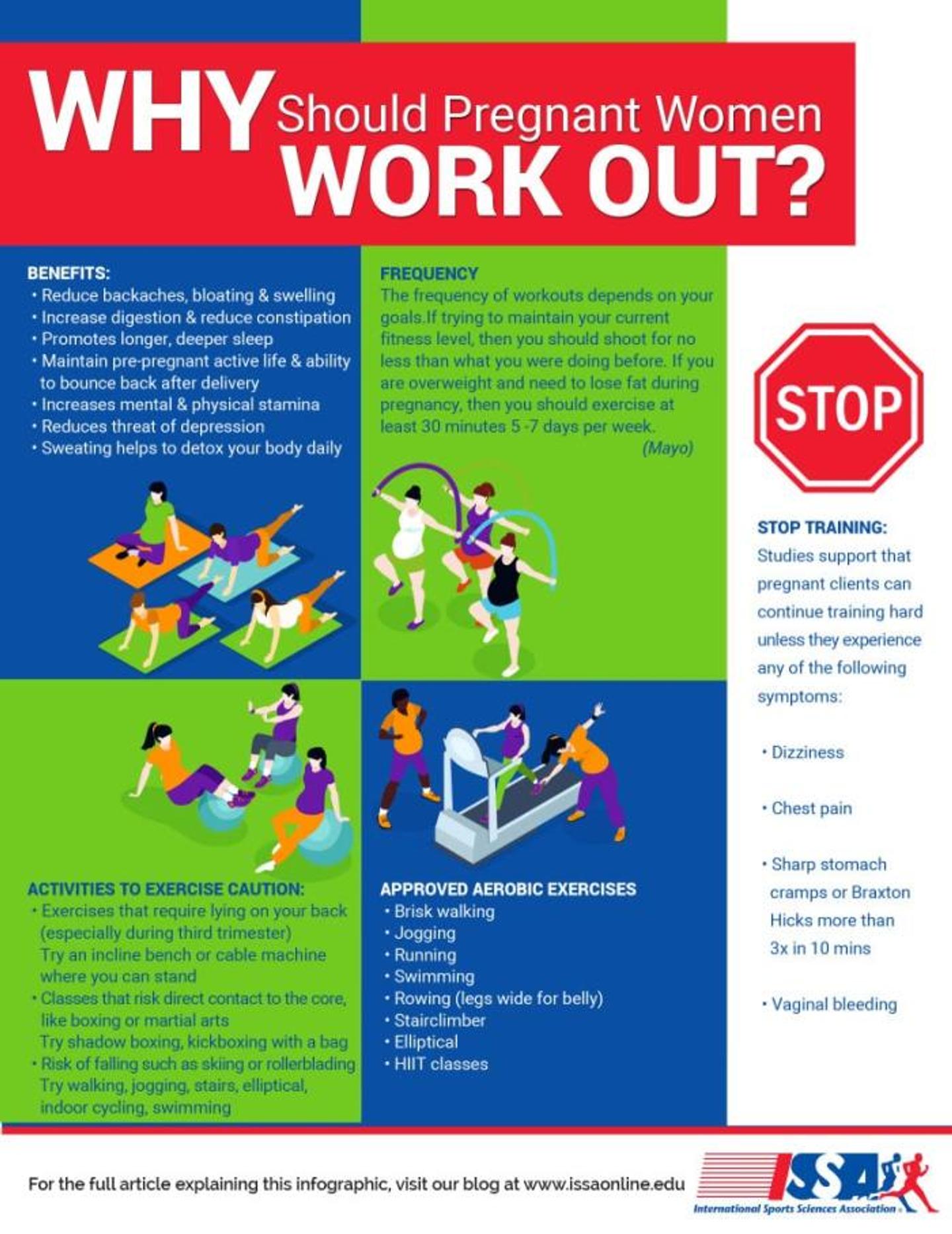 ISSA, International Sports Sciences Association, Certified Personal Trainer, ISSAonline, Pregnant workout, Should a Pregnant Woman Push Hard in Workouts?, Infographic