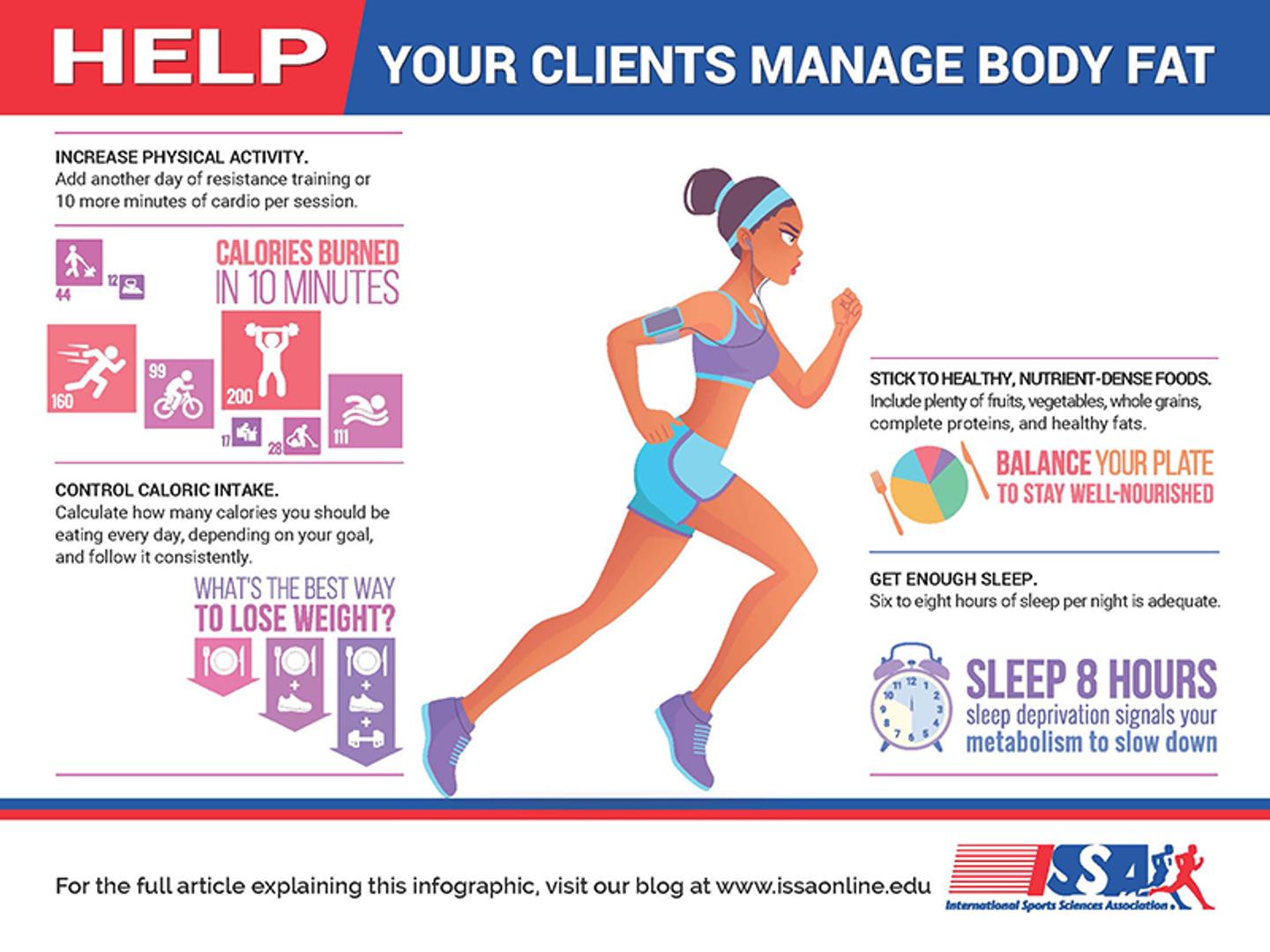 ISSA, International Sports Sciences Association, Certified Personal Trainer, ISSAonline, Nutrition, The Scary Connection Between Obesity and Cancer, Infographic