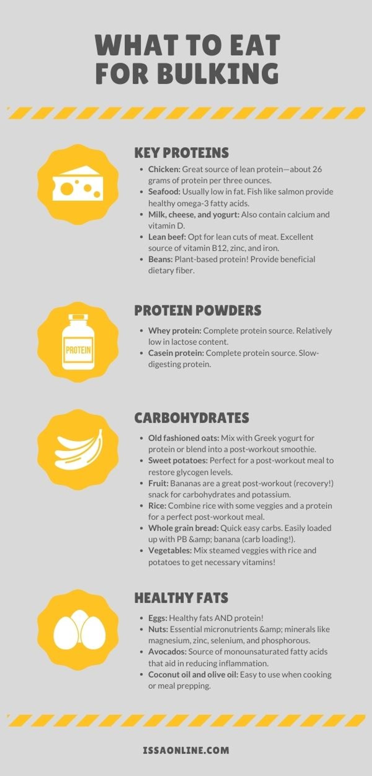 ISSA bodybuilding nutrition inforgraphic