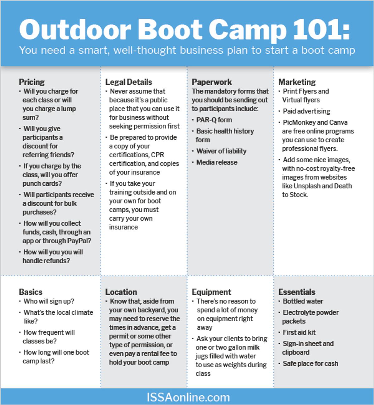 ISSA, International Sports Sciences Association, Certified Personal Trainer, ISSAonline, Group Fitness, The Ultimate Guide to Starting a training Boot Camp, Boot Camp 101 Handout