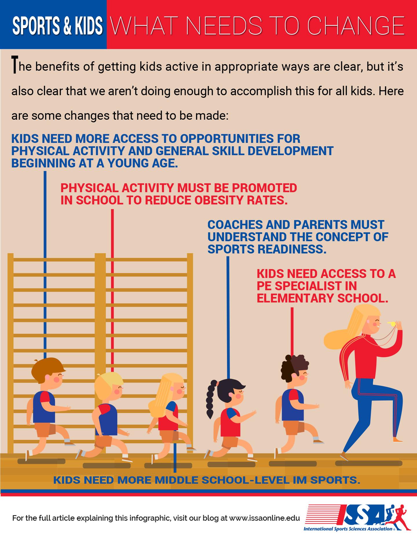 sports/kids infographic image