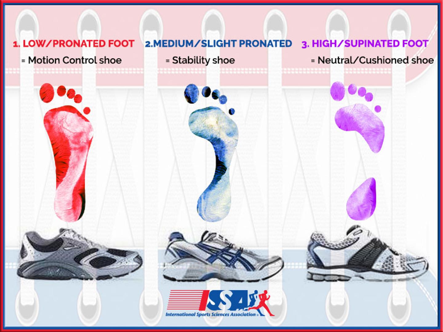 ISSA, International Sports Sciences Association, Certified Personal Trainer, ISSAonline, Debunk Shoe Myths, Running shoes typically come in three different categories: stability, neutral, and motion control (high stability).