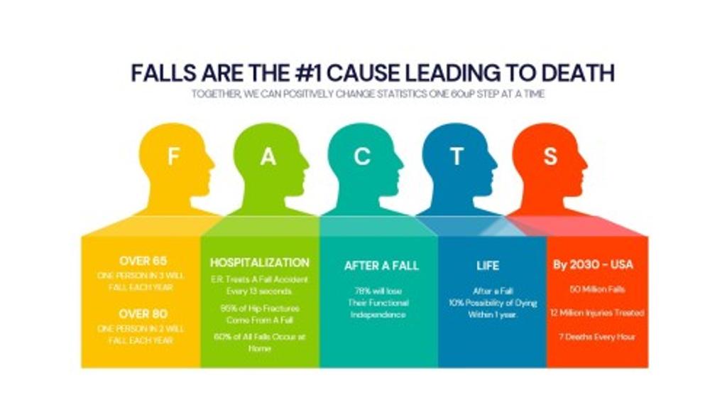 Falls are the #1 cause leading to death Infographic